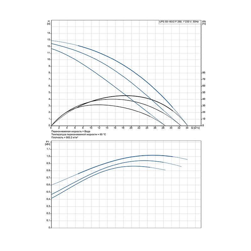 Насосы циркуляционные