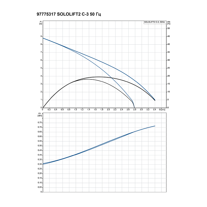 Насосное оборудование