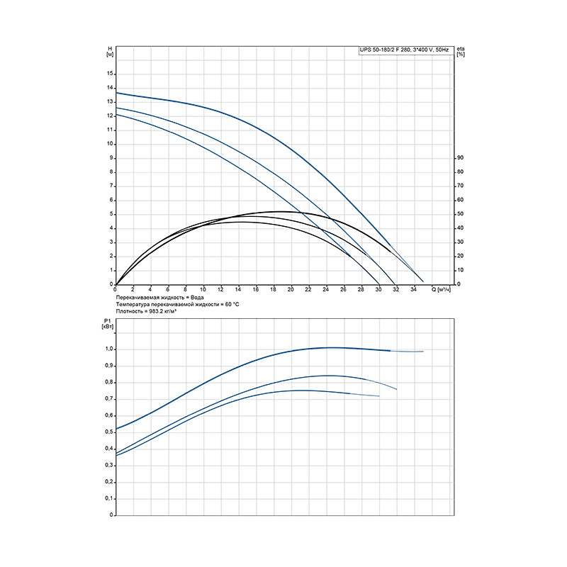 Насосы циркуляционные