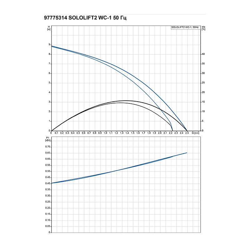 Насосное оборудование