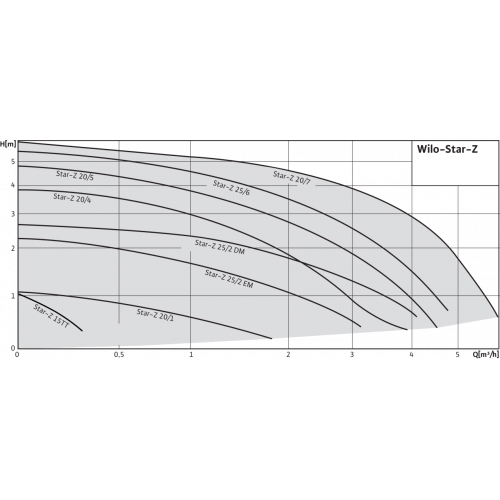 Насосы циркуляционные