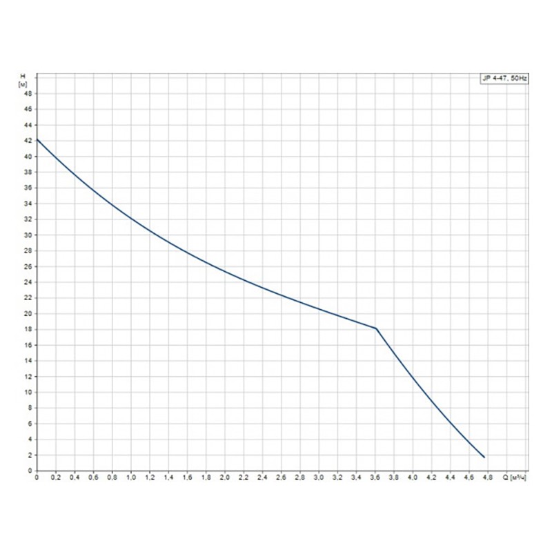 Насосное оборудование