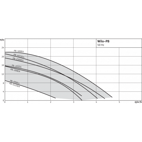 Насосное оборудование