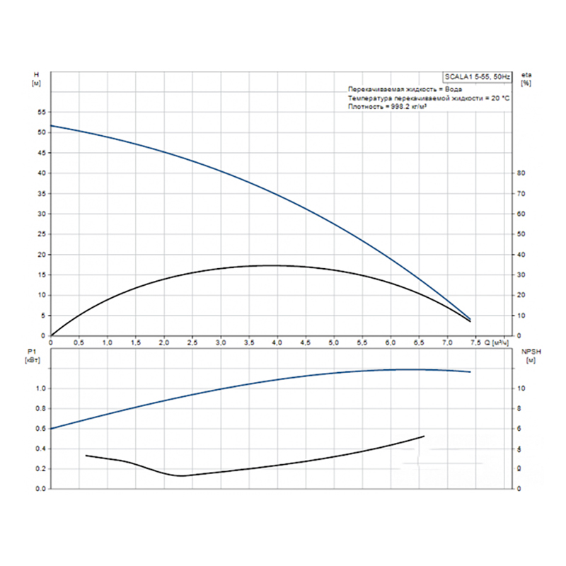 Установки повышения давления