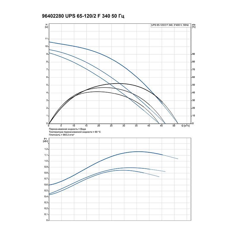 Насосы циркуляционные