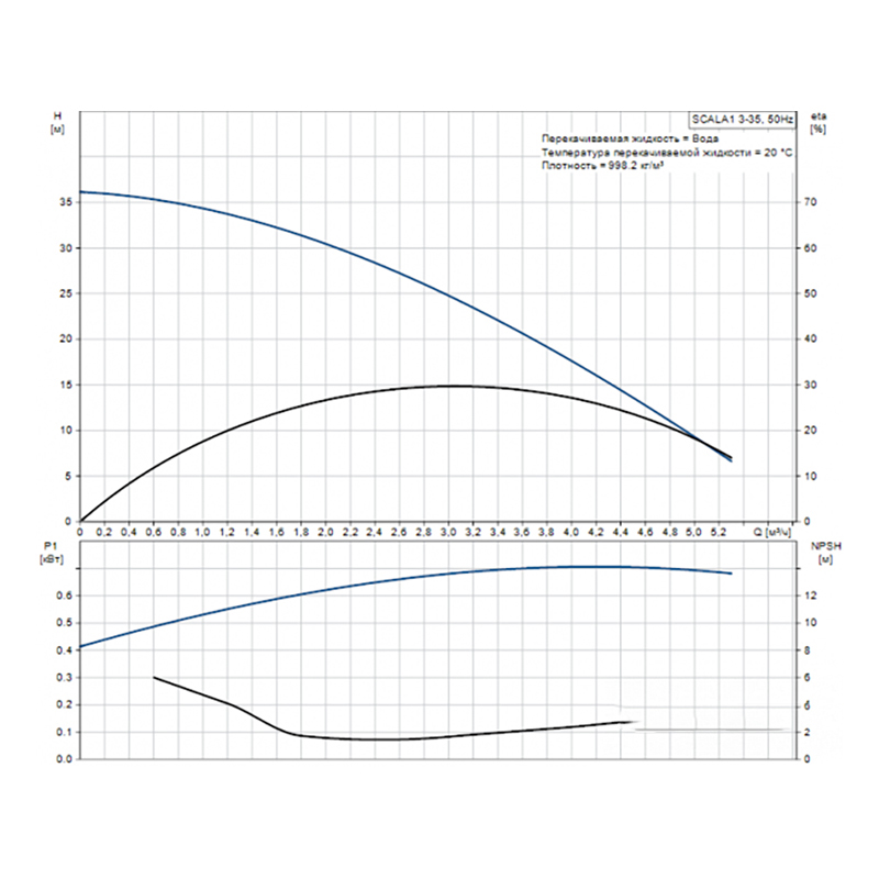 Установки повышения давления