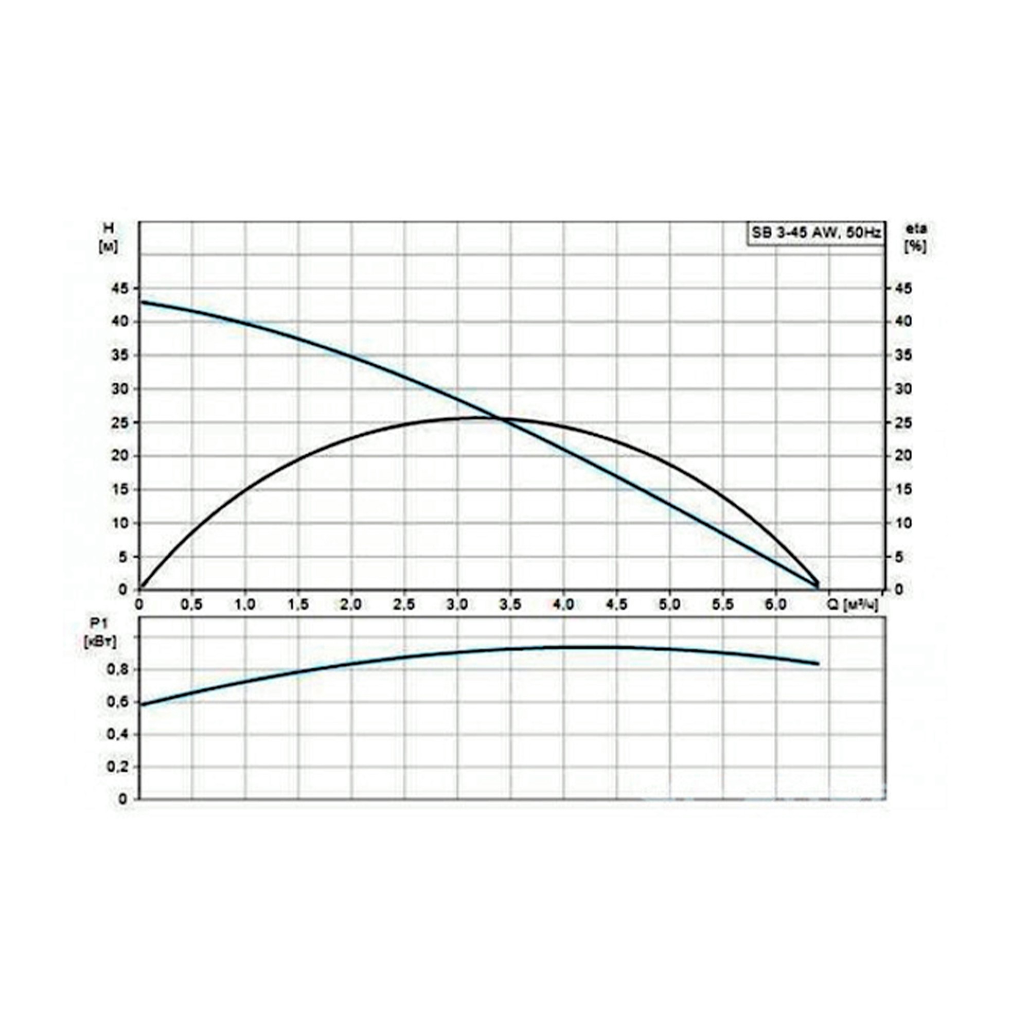 Насосное оборудование