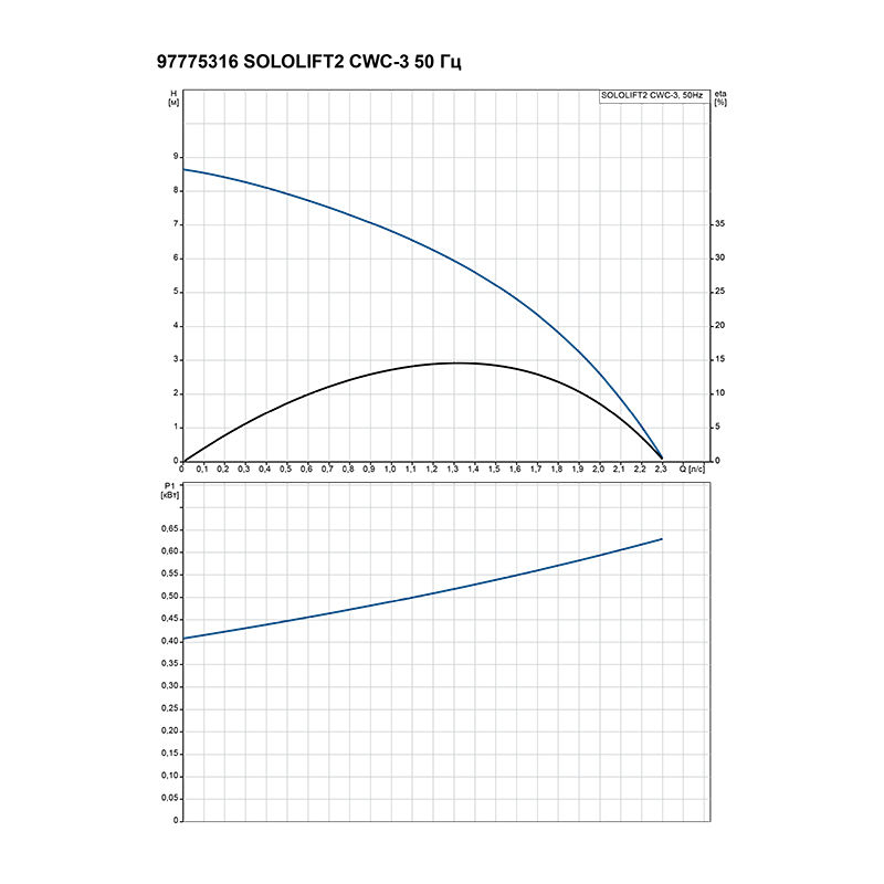 Насосное оборудование