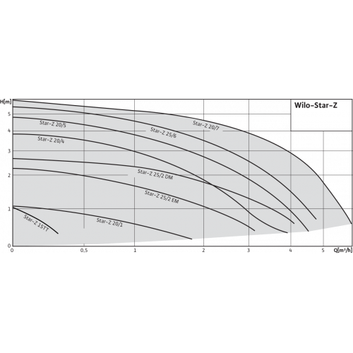 Насосы циркуляционные