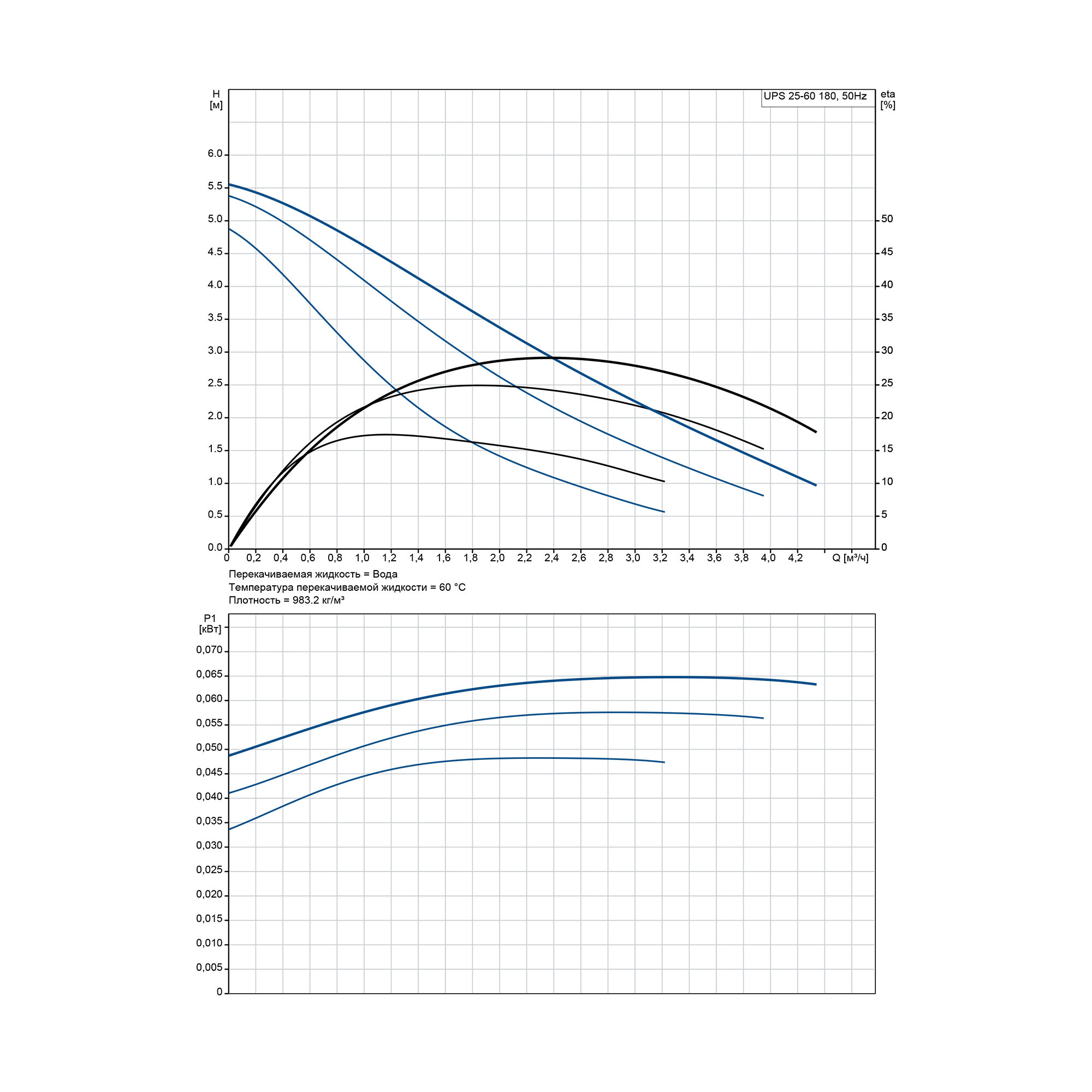 Насосы циркуляционные