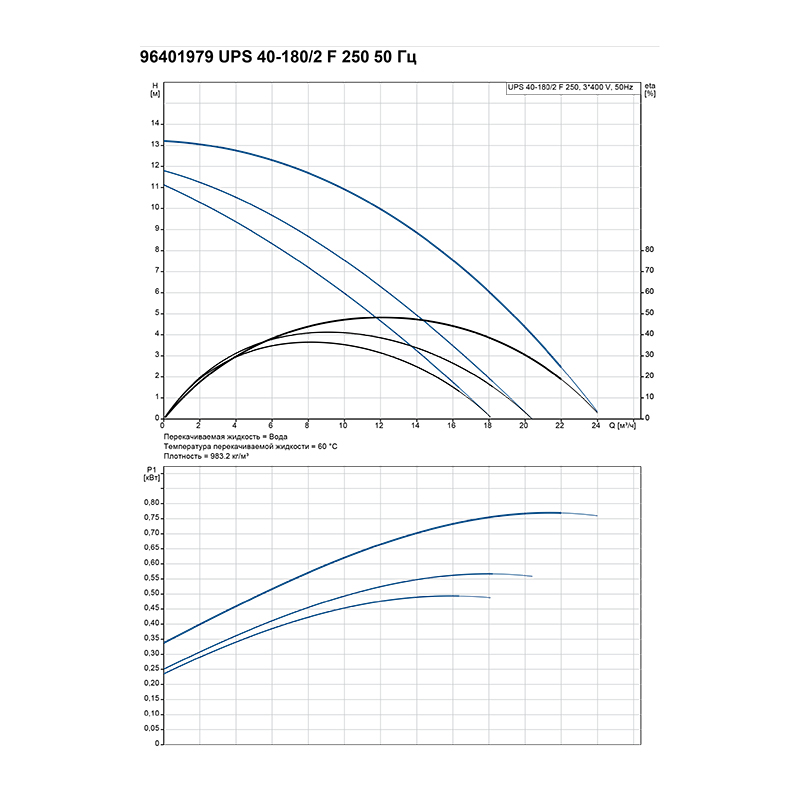 Насосы циркуляционные