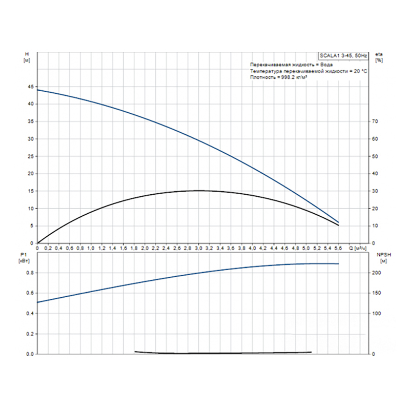 Установки повышения давления