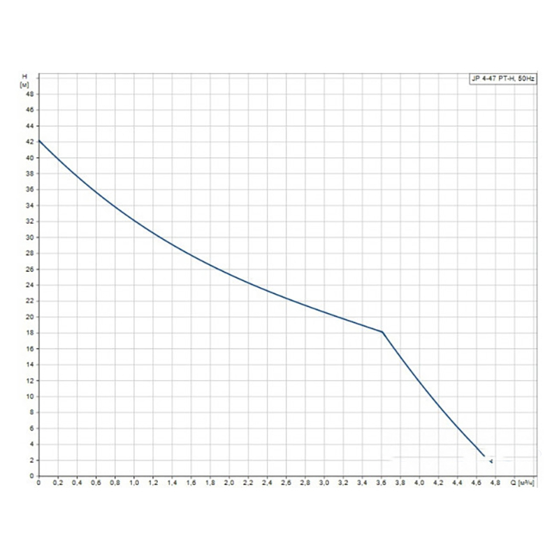Установки повышения давления