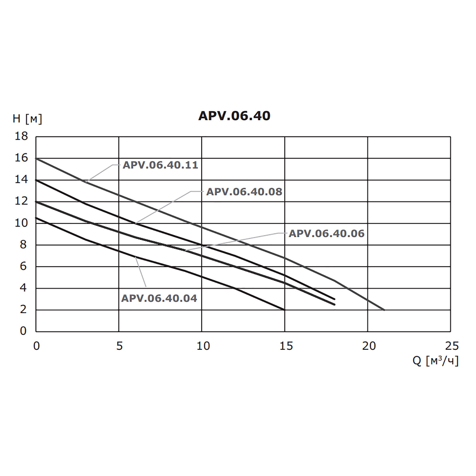 Насосное оборудование