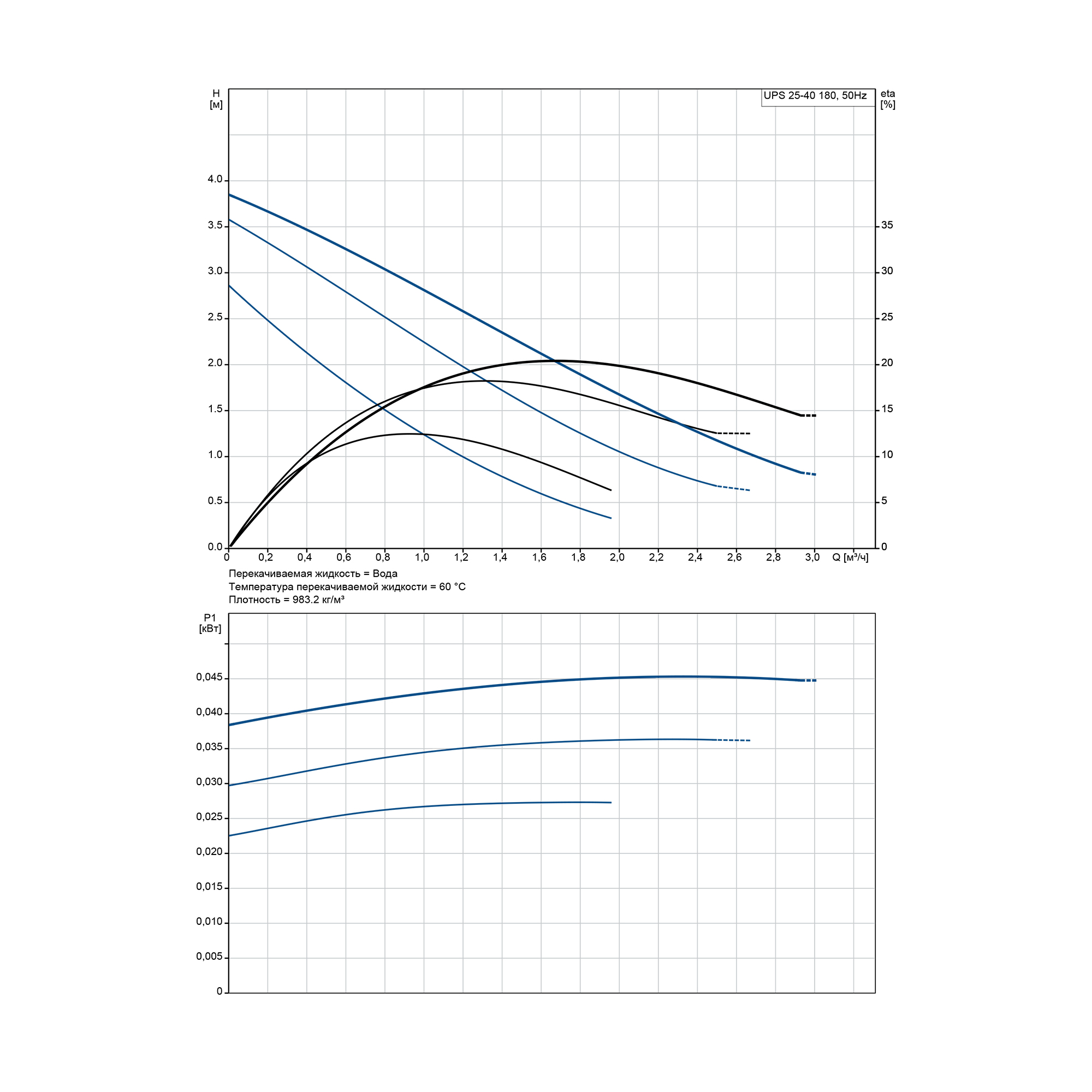 Насосы циркуляционные