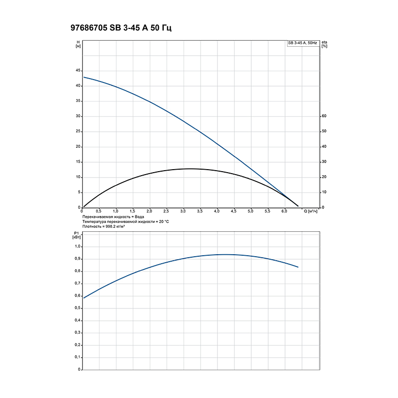 Насосное оборудование