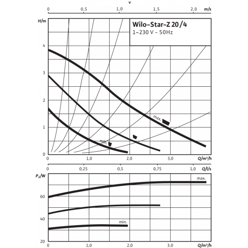 Насосы циркуляционные