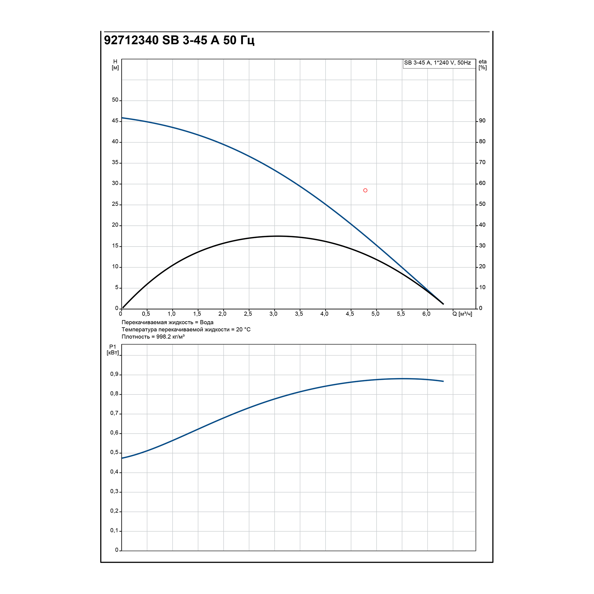 Насосное оборудование