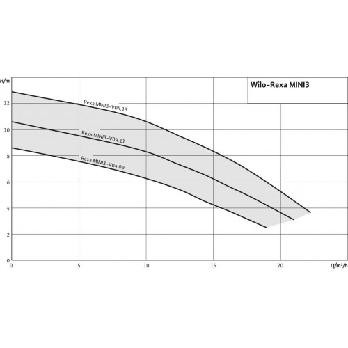 Насосное оборудование