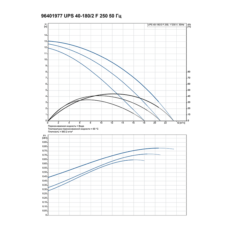 Насосы циркуляционные