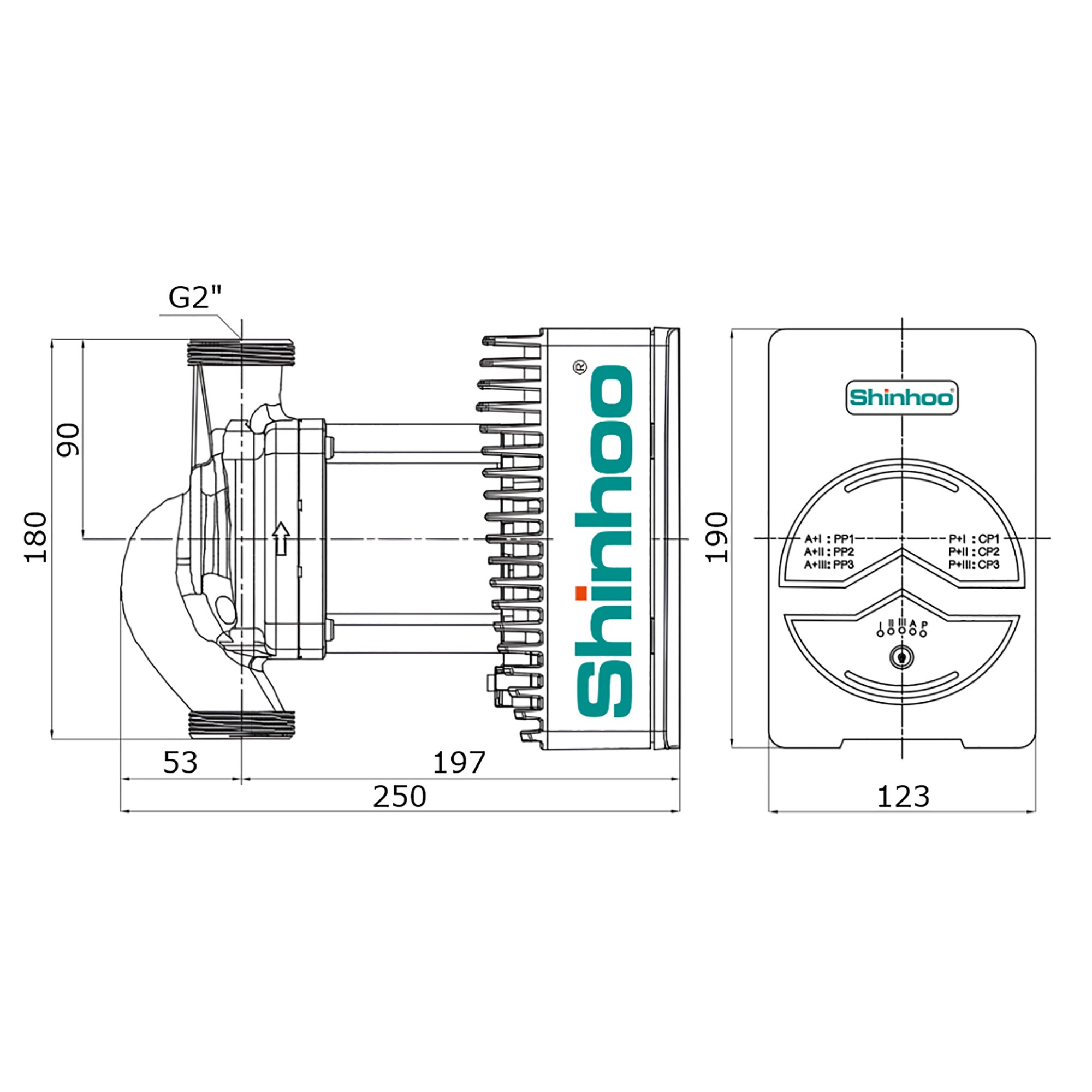 Насосы циркуляционные