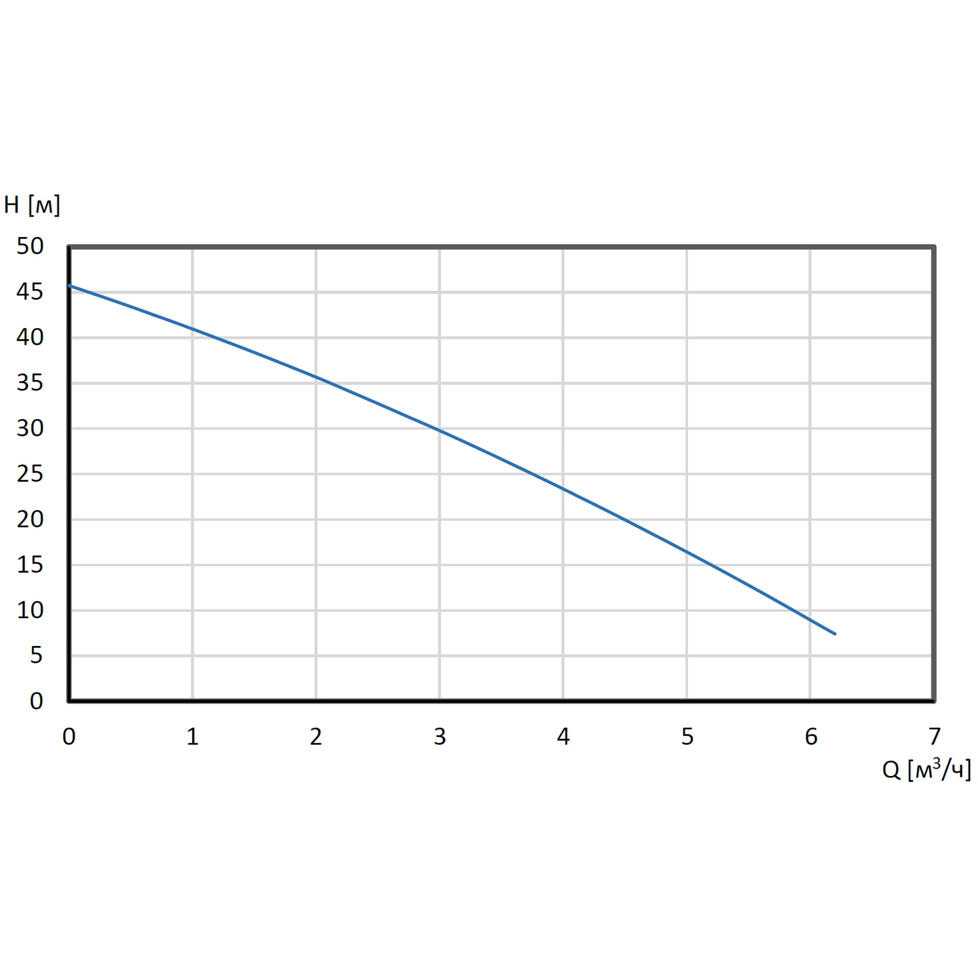 Установки повышения давления