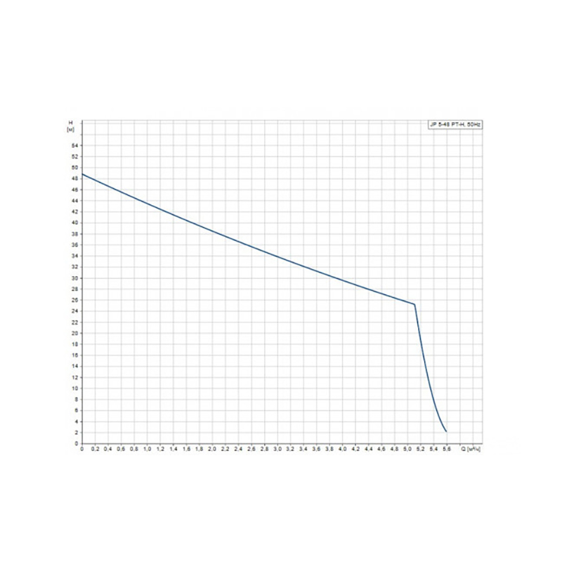 Насосное оборудование
