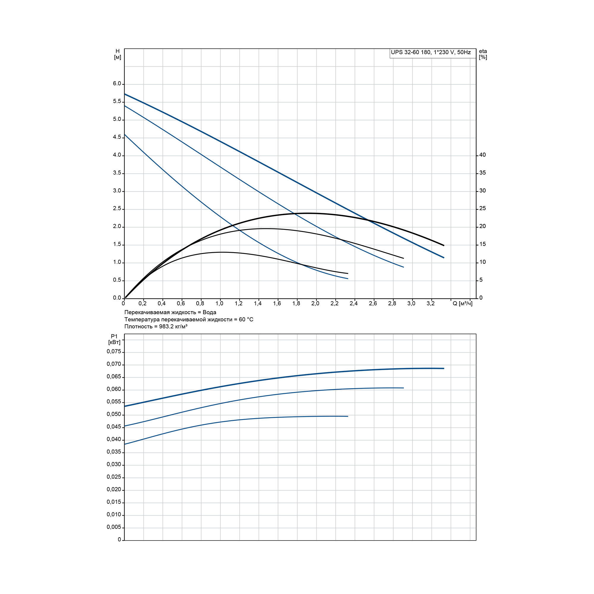 Насосы циркуляционные