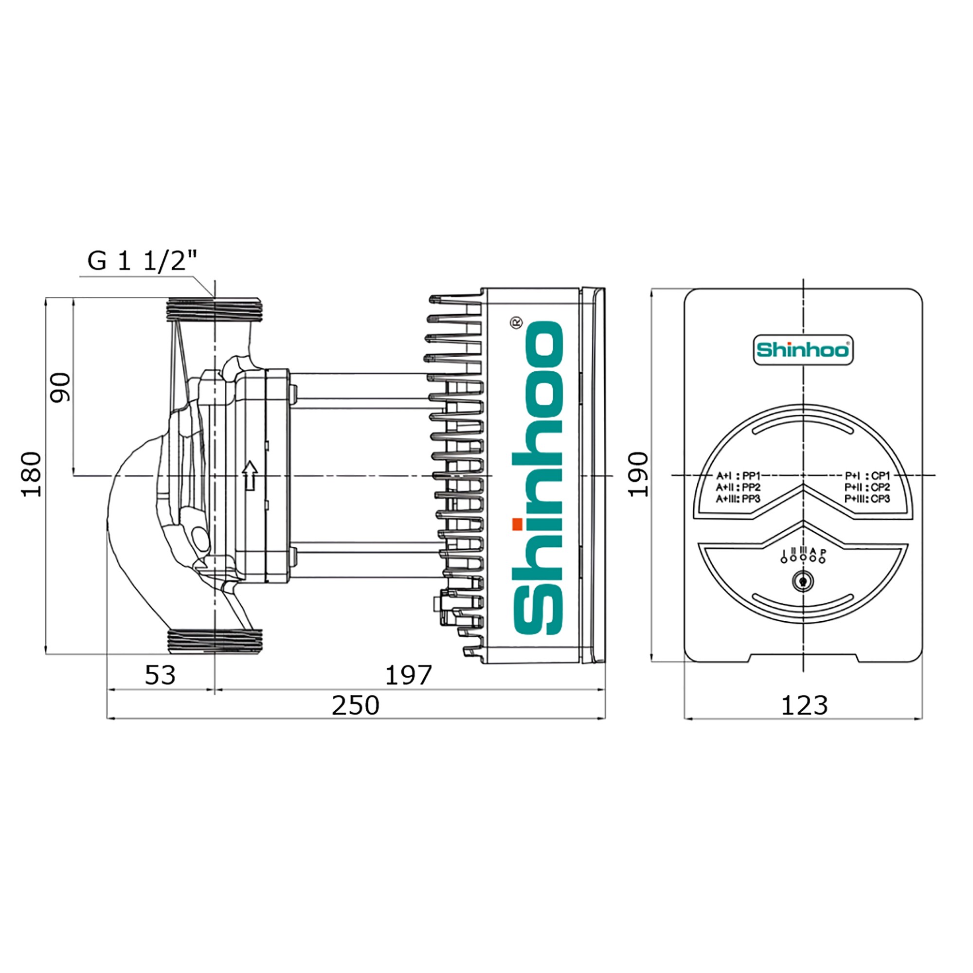 Насосы циркуляционные