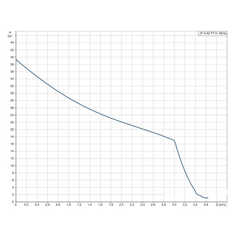 Установки повышения давления