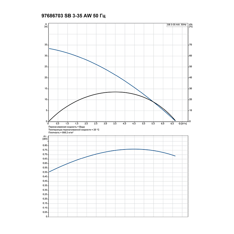 Насосное оборудование
